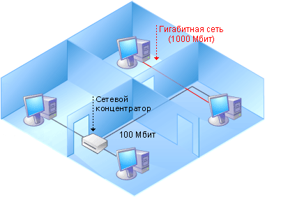 Giga_lan2.gif